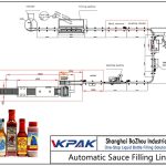 Automatic Sauce Filling Line Plnicí linka automatické omáčky